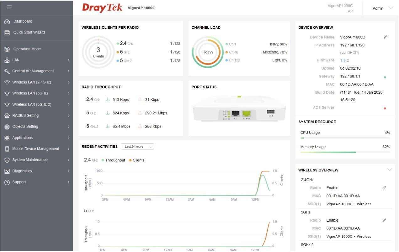 Draytek VigorAP 1000C Wireless Mesh Access Point VigorAP 1000c usage statistics