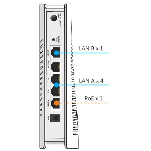 Draytek Vigor AP903 VAP903-K Wireless Access Point Side View Showing LAN and Poe Ports