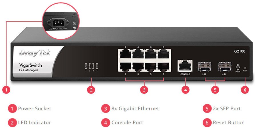Draytek Vigor Switch G2100 Front View with Descriptive Port Layout