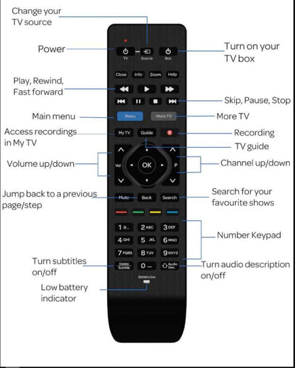 TalkTalk Remote Control Version 4 for DN360T, DN370T or DN372T YouView Boxes with Instructions