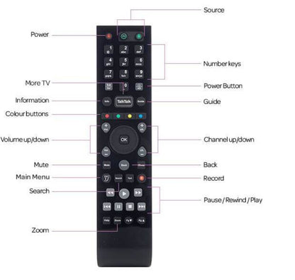 TalkTalk Remote Control Version 1 for DN360T, DN370T or DN372T YouView Boxes with Instructions