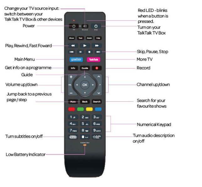 TalkTalk Remote Control for DN360T, DN370T or DN372T YouView Boxes with Instructions